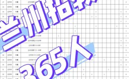 初中化学老师招聘有何要求？