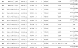 2025湖南省国考职位表