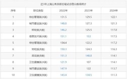 国考公务员一般考多少分算合格？