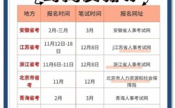 2025国考公务员报名时间何时公布？