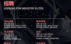 武汉酒吧招聘信息有哪些具体岗位和要求？