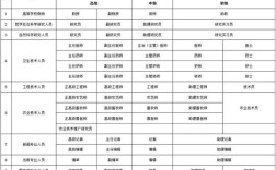 公司职等职级何时启动？