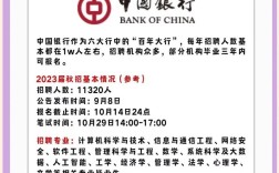 银行内部招聘，员工如何参与？