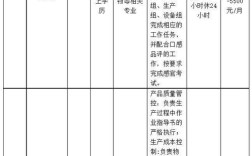 伊利奶粉招聘，具体岗位和要求是什么？