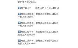 员工入职离职率波动，企业人才管理如何优化？