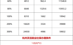 杭州公司社保每月交多少？