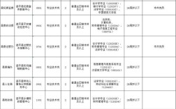 遂平县招聘有哪些岗位和要求？