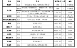 北京市医院招聘，有哪些岗位？