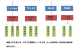 职位序列与职位族如何划分？