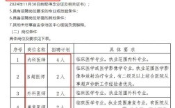 青岛医院护士招聘