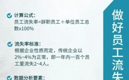 高流失率考核合理吗？