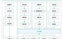 公司内部管理系统的优点