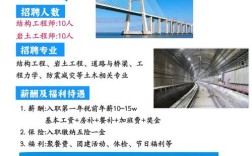 一级建筑师招聘