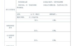天津人力资源公司申请需满足哪些条件？
