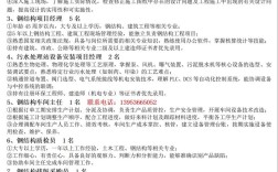 施工单位招聘信息有哪些岗位和要求？