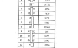 无锡劳务公司职工工资多少？