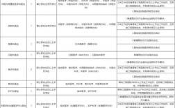 丁桥最新招聘信息有哪些岗位？