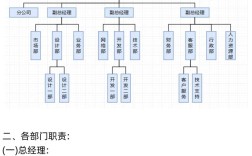 小公司领导层如何高效管理？