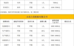 临沂招聘网最新招聘有哪些岗位？