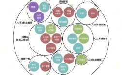 人力资源管理是什么性质的公司？