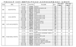 中国石油大学北京考研分数线多少？