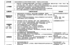 人事部公司备忘录范本有哪些必备要素？