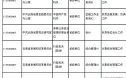 2025云南国考职位表何时发布？