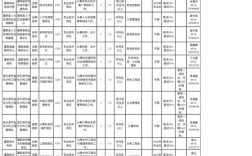 灌南最新招聘有哪些岗位和要求？