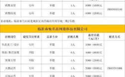 临沂业务员招聘，薪资待遇如何？