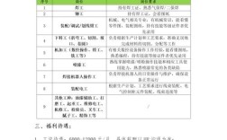 中联重科招聘哪些岗位？