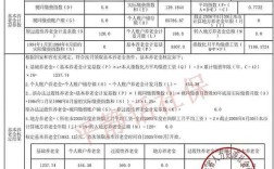 广州养老保险代缴公司靠谱吗？