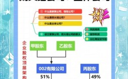 公司大多数都是关系户