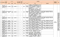 生物工程招聘有哪些热门岗位？