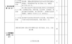 公司项目部绩效考核办法如何科学制定？