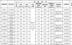 开福区教师招聘何时开始？