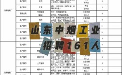 中烟公司招聘条件是什么？