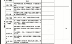 老板制定绩效考核，关键指标怎么定才合理？