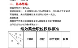 行政岗奖金与公司业绩挂钩是否合理？