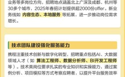 携程公司招聘，具体岗位和要求是什么？
