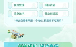 四川邮政招聘条件是什么？