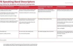 雅思口语如何描述冒险经历？