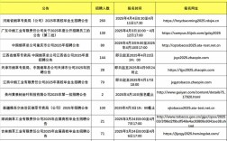 山东中烟招聘何时开始？要求有哪些？