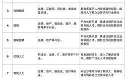 哪些猎头公司属于国企？