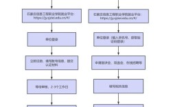 招聘流程优化，如何提效降本？