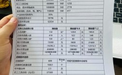 如何有效提升分公司人均产能？