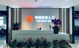 金融业人力资源服务公司如何助力企业？