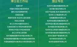 杭州论坛招聘，有哪些岗位要求？