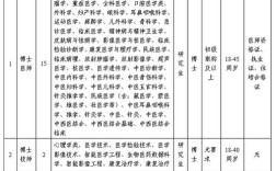 钦州医院招聘，何时报名？