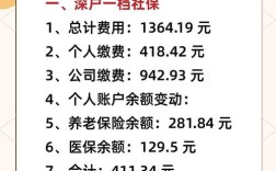 公司下月起缴社保，员工需注意哪些变化？