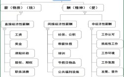 薪资福利竞争力，公司如何提升吸引力？